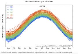 The Escalating Global Warming Crisis In One Chart Pacific