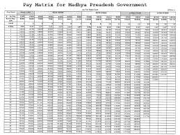 Pay Matrix Madhya Pradesh Pay Matrix Table For Madhya