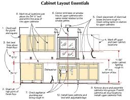 installing framed cabinets