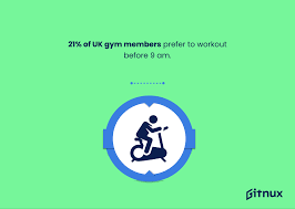 must know gym membership statistics