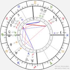 Charlize Theron Birth Chart Horoscope Date Of Birth Astro