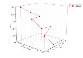plot 3d surface graph