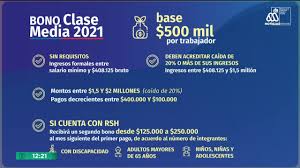 Cómo se devuelve el préstamo solidario 2021. Bono Clase Media 2021 Conoce Desde Cuando Se Puede Solicitar El Beneficio Meganoticias