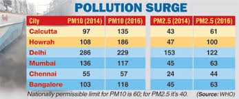 City Tops Air Toxicity Chart