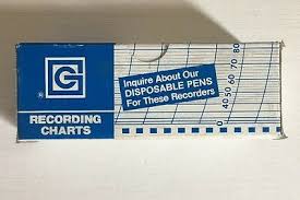 New Graphic Controls Recording Chart Paper For Foxboro 53078