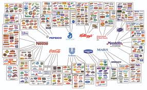 The Illusion Of Choice In Consumer Brands