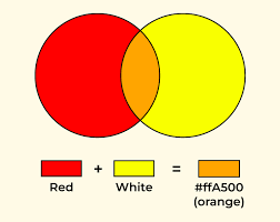 What Color Does Red And Yellow Make