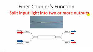 fiber optic splitter how it works