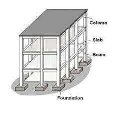 load calculation on column load