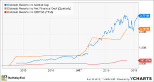 Little Caesars Stock Chart Best Picture Of Chart Anyimage Org