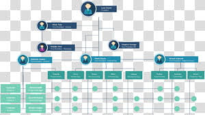 Organizational Chart Hilton Hotels Resorts Hotel Manager