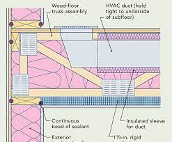 How To Insulate Cold Floors Fine