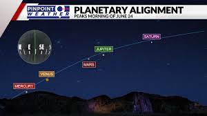 Planetary alignment June 2022: Look ...