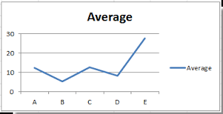 How To Smooth The Angles Of Line Chart In Excel