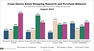 Jiwire Cross Device Research And Purchase Behavior Aug2013
