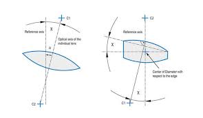 Opticentric Lens Centration And Alignment From Trioptics