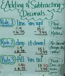 Adding Subtracting Decimals Anchor Chart Delta 5th