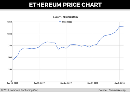 Ethereum Price Forecast Eth Price Rises Despite Chinese