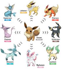Pokemon Go Eevee Evolution Names How To Evolve Eevee Name
