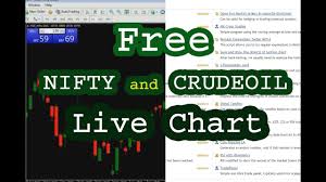 Free Nifty And Crudeoil Live Chart