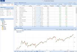 Find The Best Day Trading Stocks Using These Stock Screeners