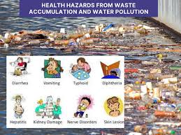 waste aculation and water pollution