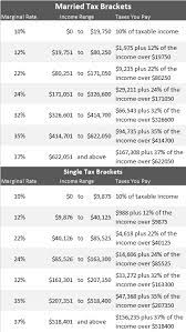 irs 2020 tax tables deductions