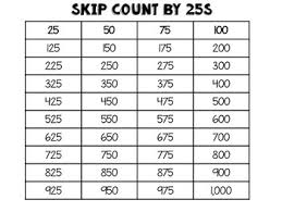 Free Skip Count Charts Hundreds Charts
