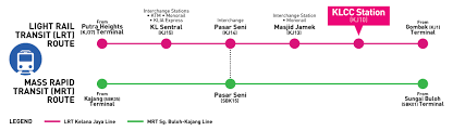 Light rapid transit (lrt) kelana jaya line | kl sentral. Getting There 2020 Rix