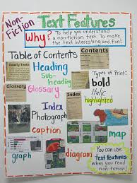 Teaching Text Features Exploring Ela Elementary Nest