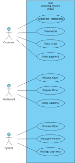 Visual Paradigm Online gambar png