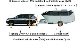 Caravan And Tow Vehicle Towing Capacity Camps Australia Wide