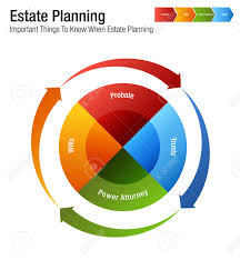 An Image Of A Estate Planning Legal Business Chart