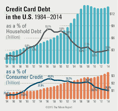 The Nilson Report U S Household And Credit Card Debt 2014