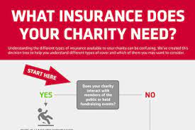 What Insurance Does A Charity Need gambar png