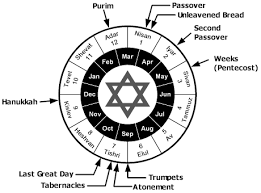 Festivals And Feasts In Ancient Judaism
