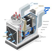 large hvac heating ventilation