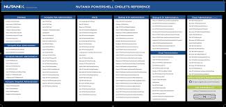 Nutanix Powershell Cmdlets Reference Chart Nutanix Community