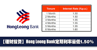 10 months ago tom k. ç†è´¢æŠ•èµ„ Hong Leong Bank å®šæœŸåˆ©çŽ‡fixed Depositæœ€ä½Ž1 50 Info Oppasharing