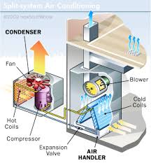 ac split diagram precision rature