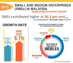 Micro smes or enterprises are a vibrant and profitable constituent of malaysia's growing economy. Department Of Statistics Malaysia Official Portal