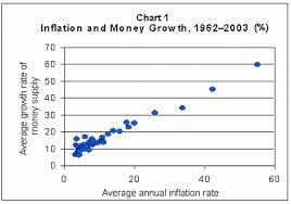 Canadas Inflation Performance And Why It Matters Bank Of