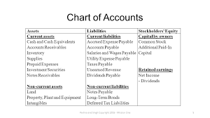 Financial Accounting Mission One Agenda Introductions