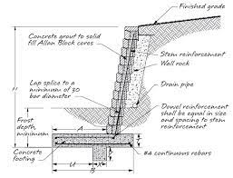 retaining wall reinforcement options