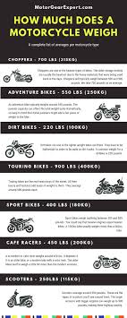 How Much Does A Motorcycle Weigh 21 Examples Motor Gear