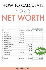 A Beginners Guide To Net Worth Tracking Saving Money