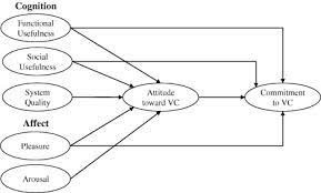 Linking Structural Equation Modeling To