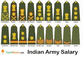 Indian Army Salary Rank Wise Grade Pay Basic In Hand Msp