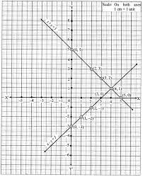 Maths Solutions Linear Equations