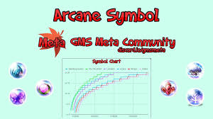 Maplestory Arcane Symbol Calculator Day By Day And Level By Level